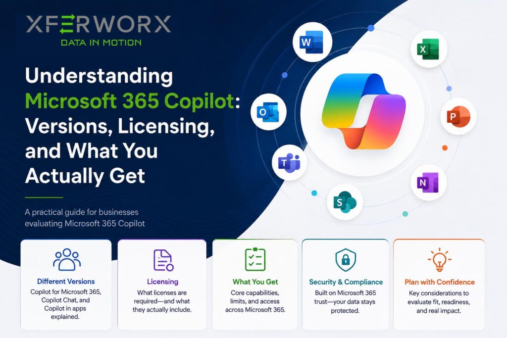 Understanding Microsoft 365 Copilot Versions, Licensing, and What You Actually Get