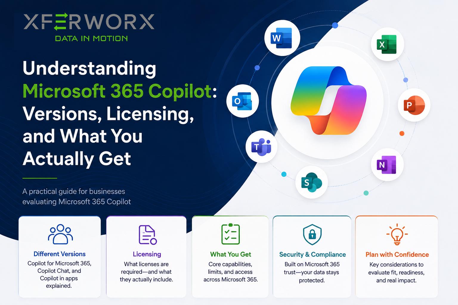 Understanding Microsoft 365 Copilot Versions, Licensing, and What You Actually Get