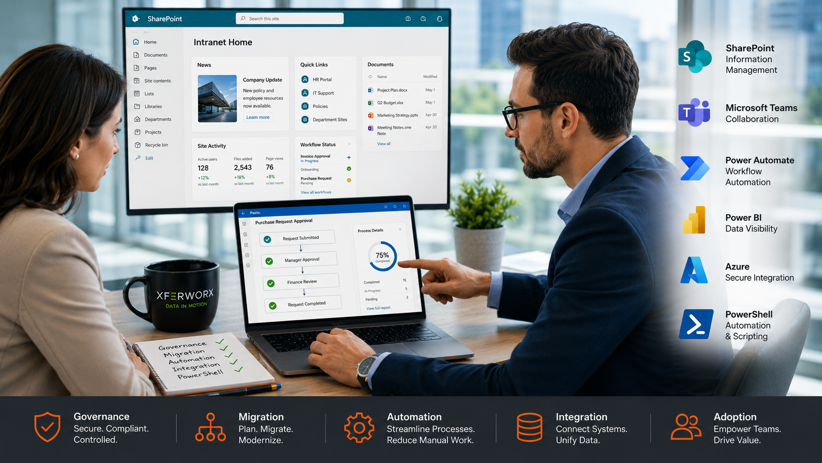 What You Need To Know About SharePoint Consulting