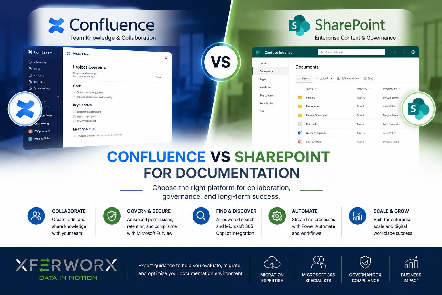 Confluence Vs. SharePoint For Documentation Post Feature Image